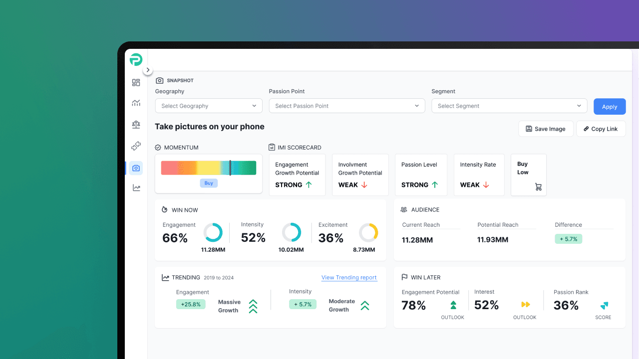 SponsorPulse reporting dashboard