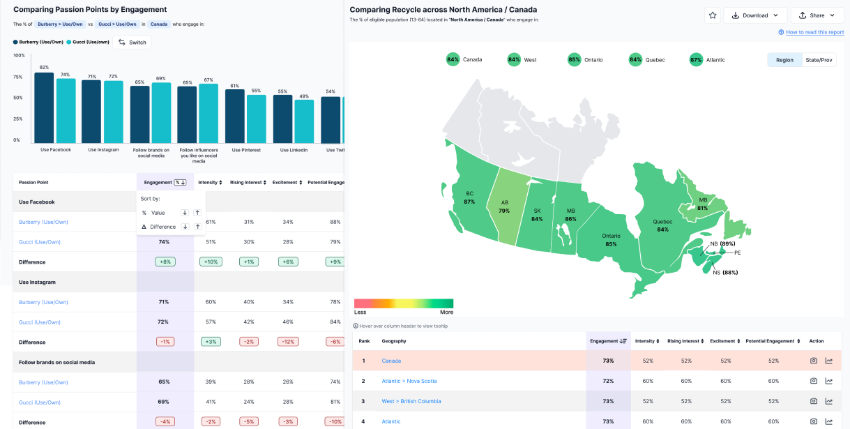 SponsorPulse — Comparing Passion Points and Geography reports side by side