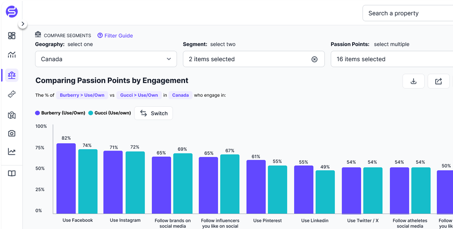 SponsorPulse analytics UI